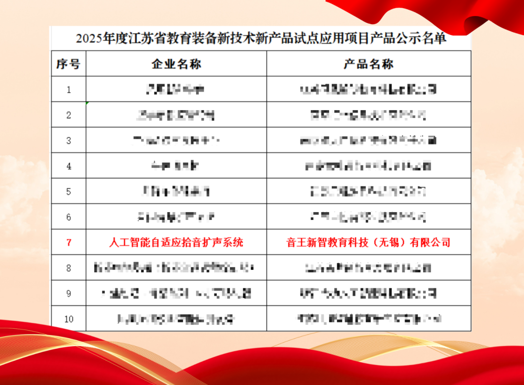 音王人工智能自適應拾音擴聲系統(tǒng)成功入選“2025年度江蘇省教育裝備新技術(shù)新產(chǎn)品試點應用項目”產(chǎn)品名單